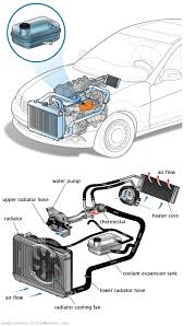 See B3233 repair manual